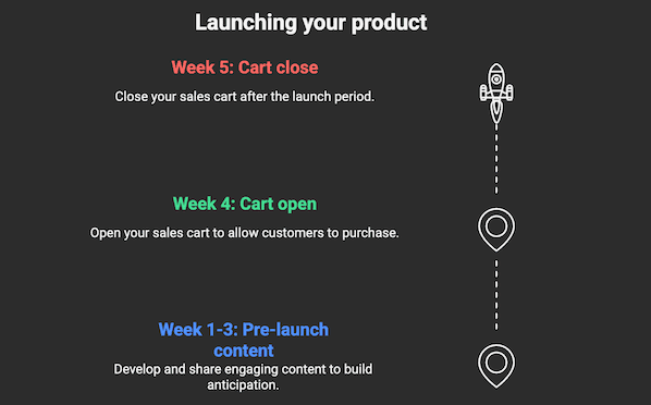 Launching your product
