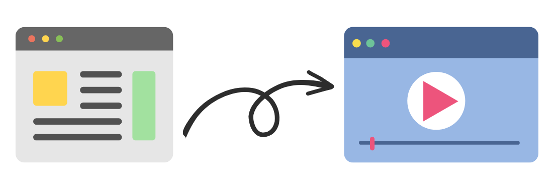 Blog posts to YouTube videos