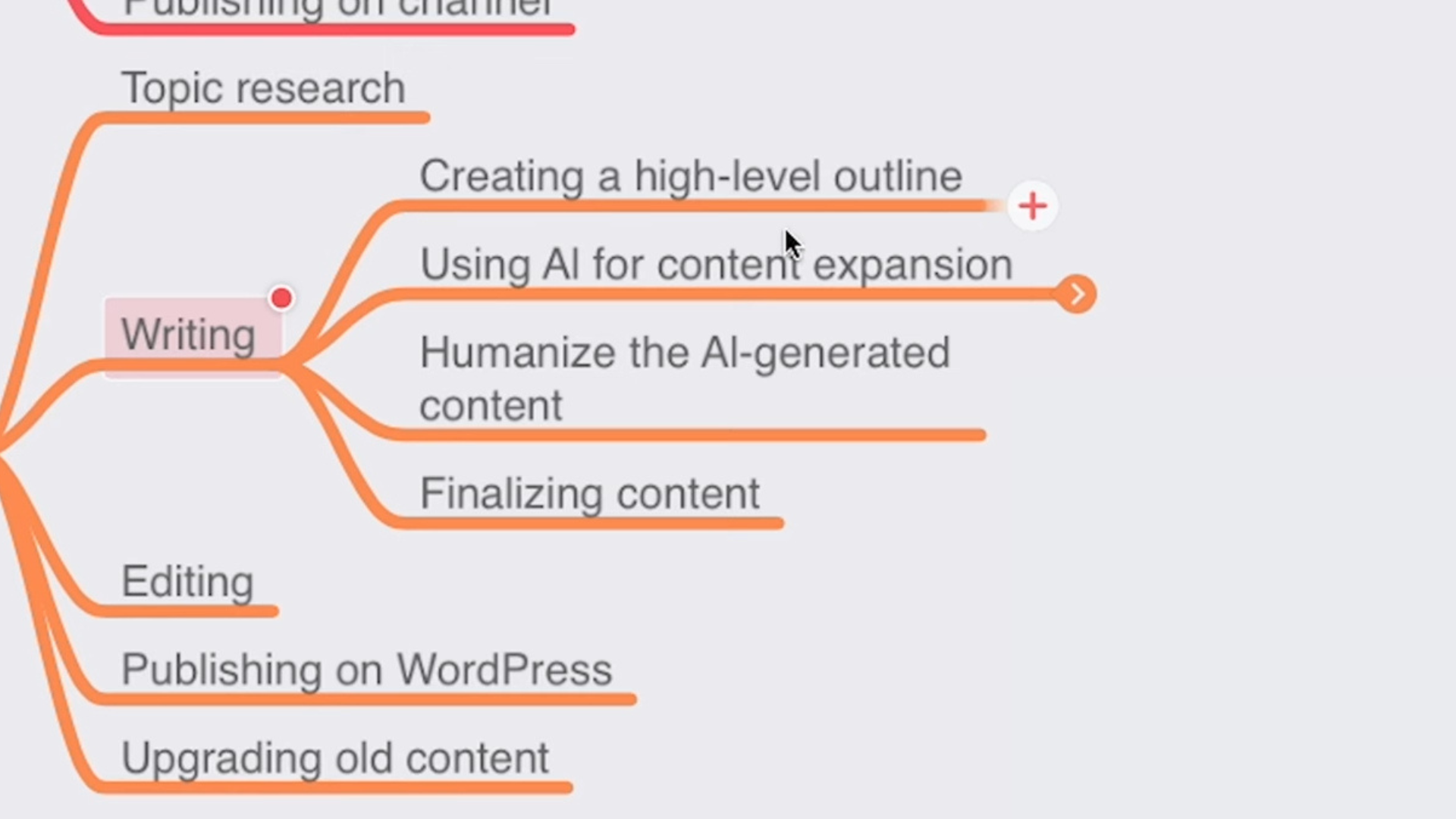 Capture and outlline steps