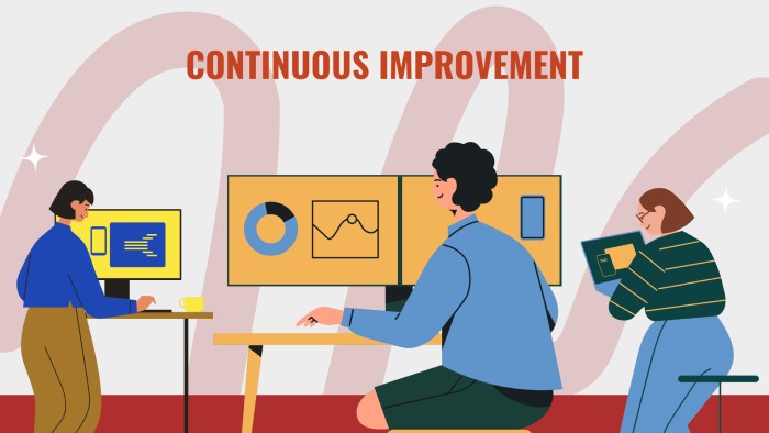 Continuous improvement