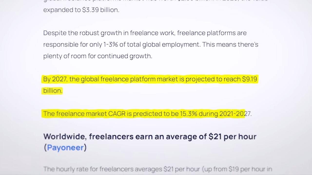 Freelancing market potential