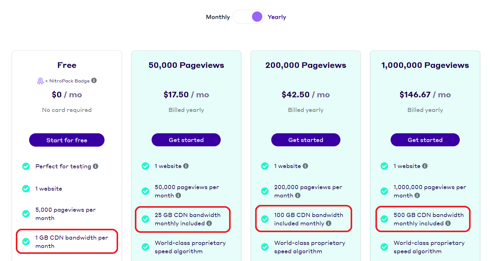 Nitropack CDN pricing