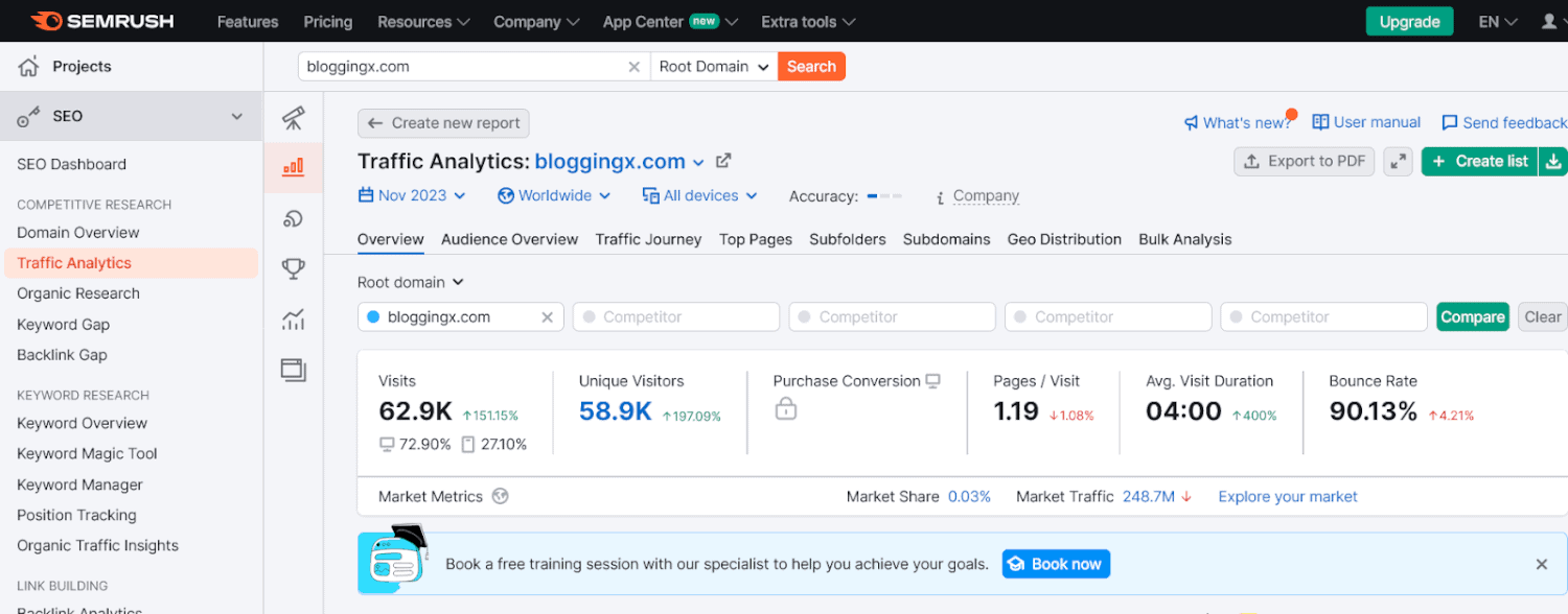 Screenshot 2023 12 20 at 05 23 06 bloggingx com Overview Traffic Analytics