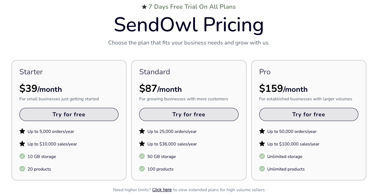 Sendowl pricing