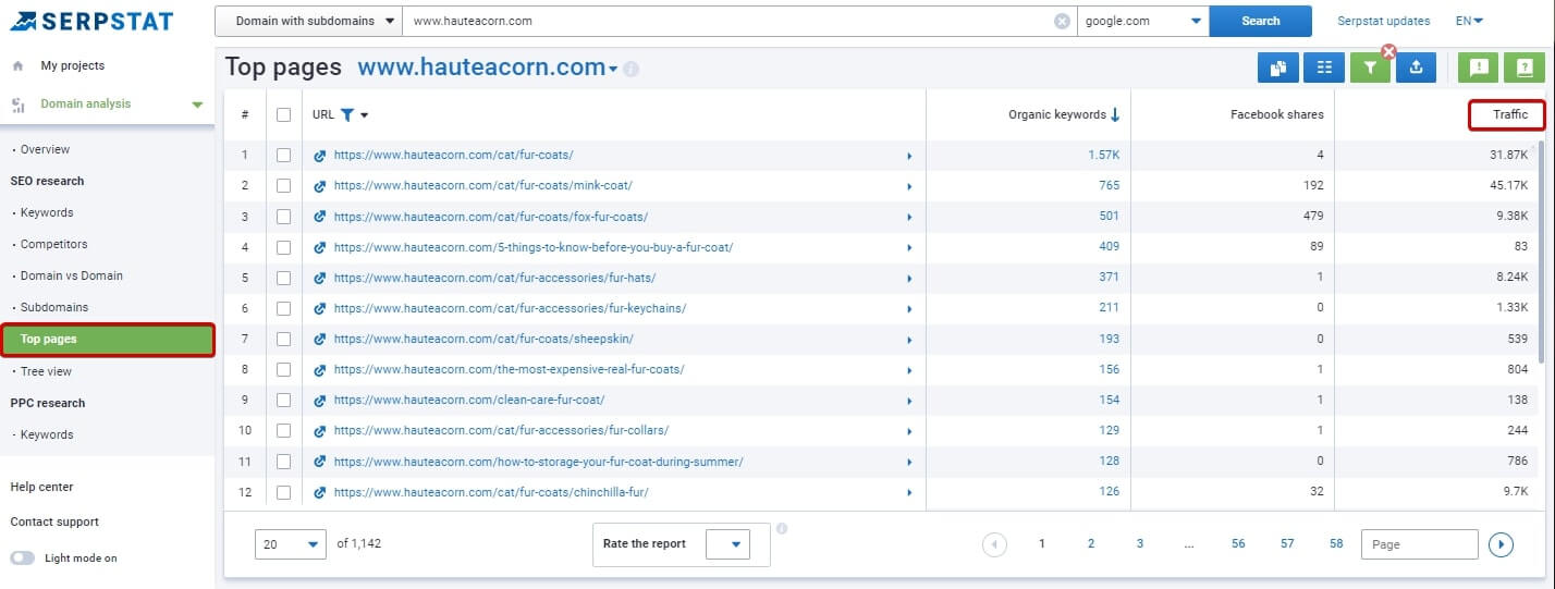 Serpstat Analytics page