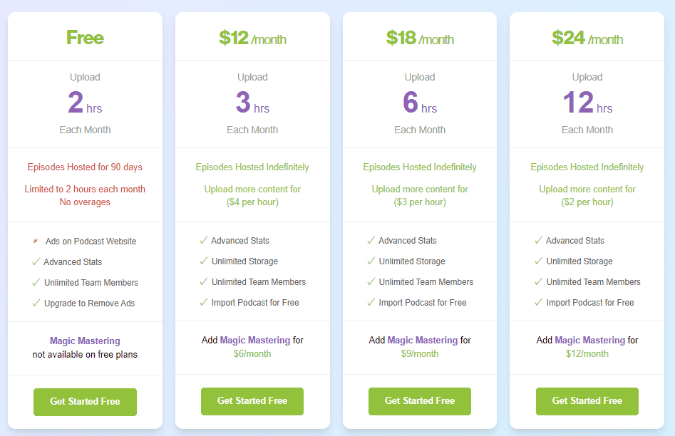 buzzsprout pricing 4