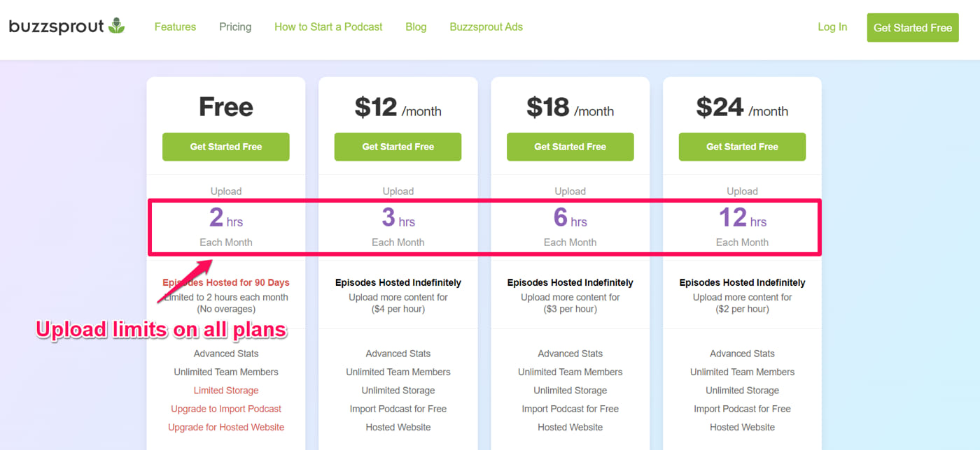 buzzsprout pricing upload limits1