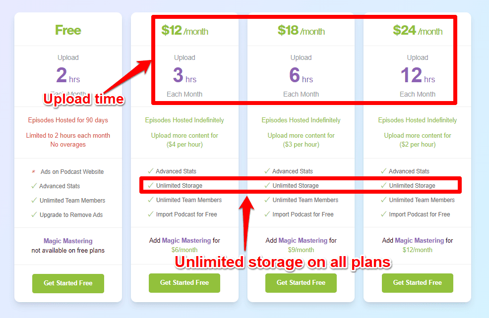 buzzsprout storage and hosting