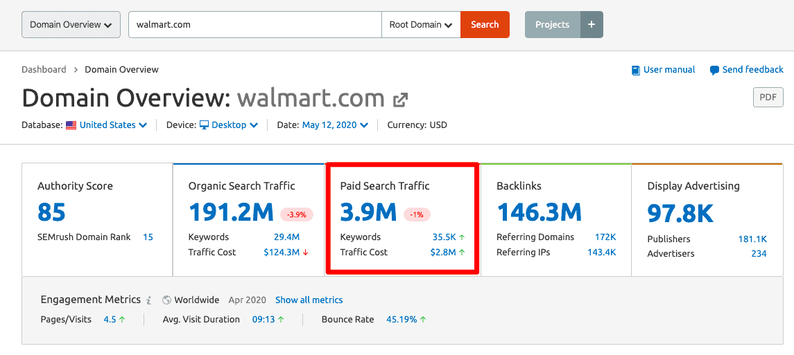 domain overview of paid search traffic 1