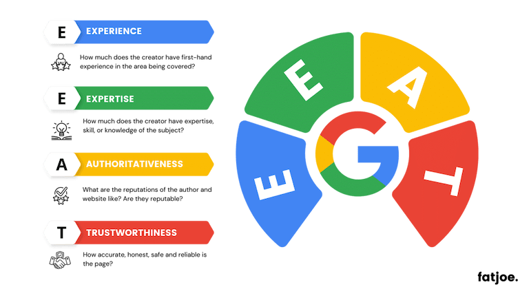 google eeat1 1024x559 1
