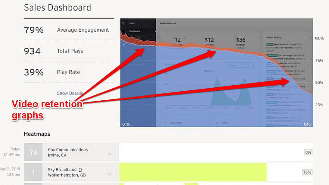 kajabi video retention graphs