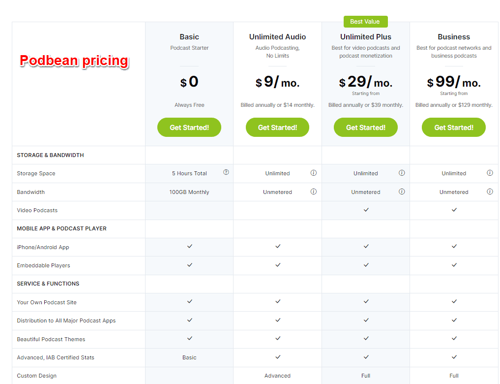 podbean pricing 1