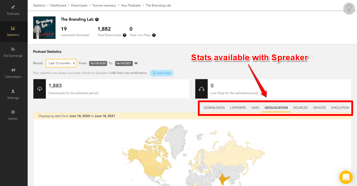 spreaker podcast stats