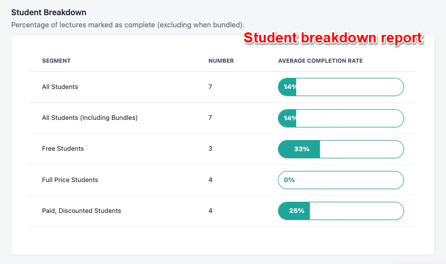 student breakdown report