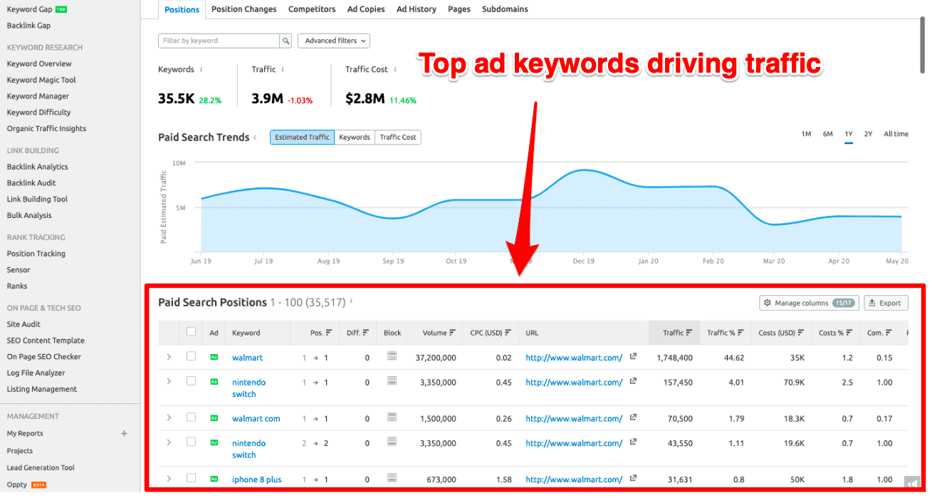 top ad keyword driving traffic 1
