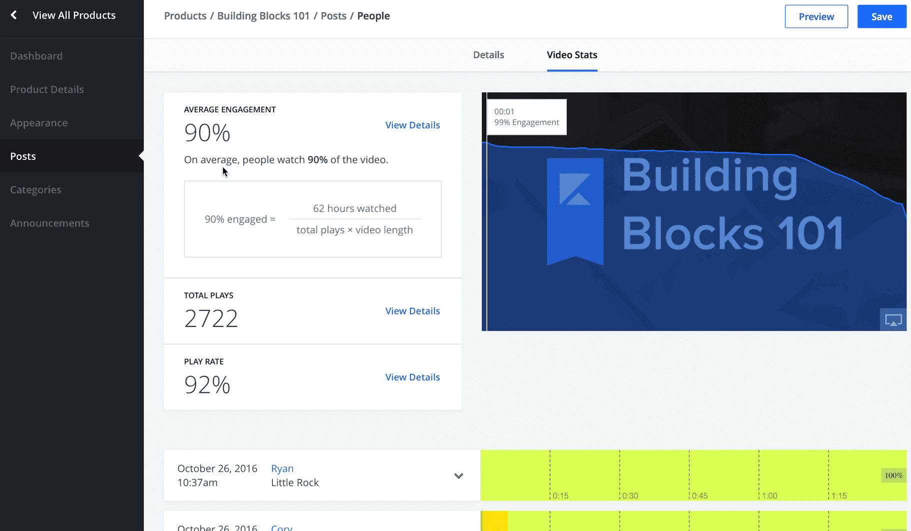 vedio stats retention graph 1