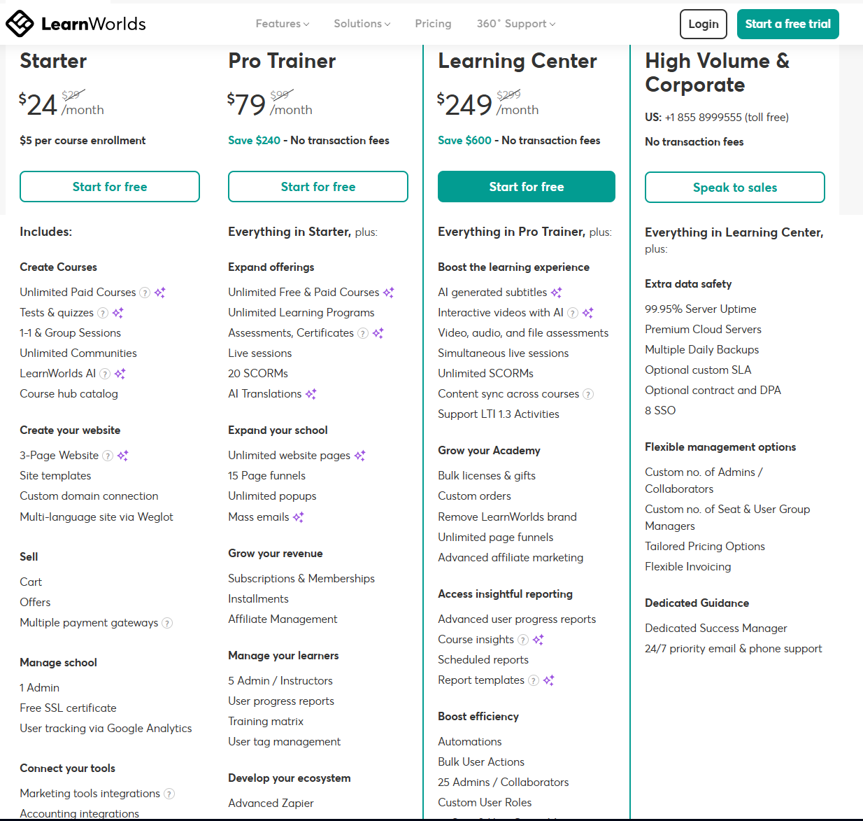 LearnWorlds pricing