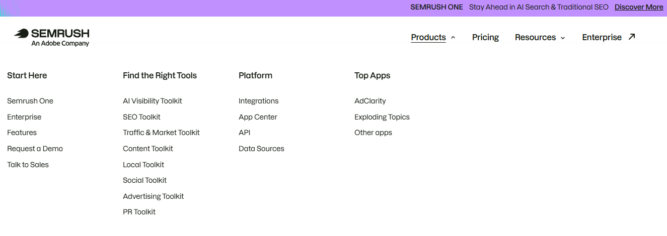 Semrush features