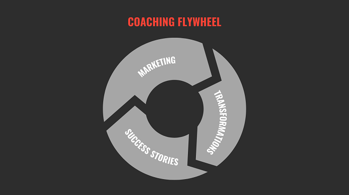 Coaching flywheel