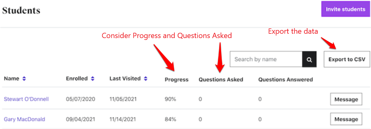 Identifying highly active learners in your LMS