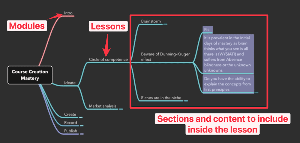 Outline your course