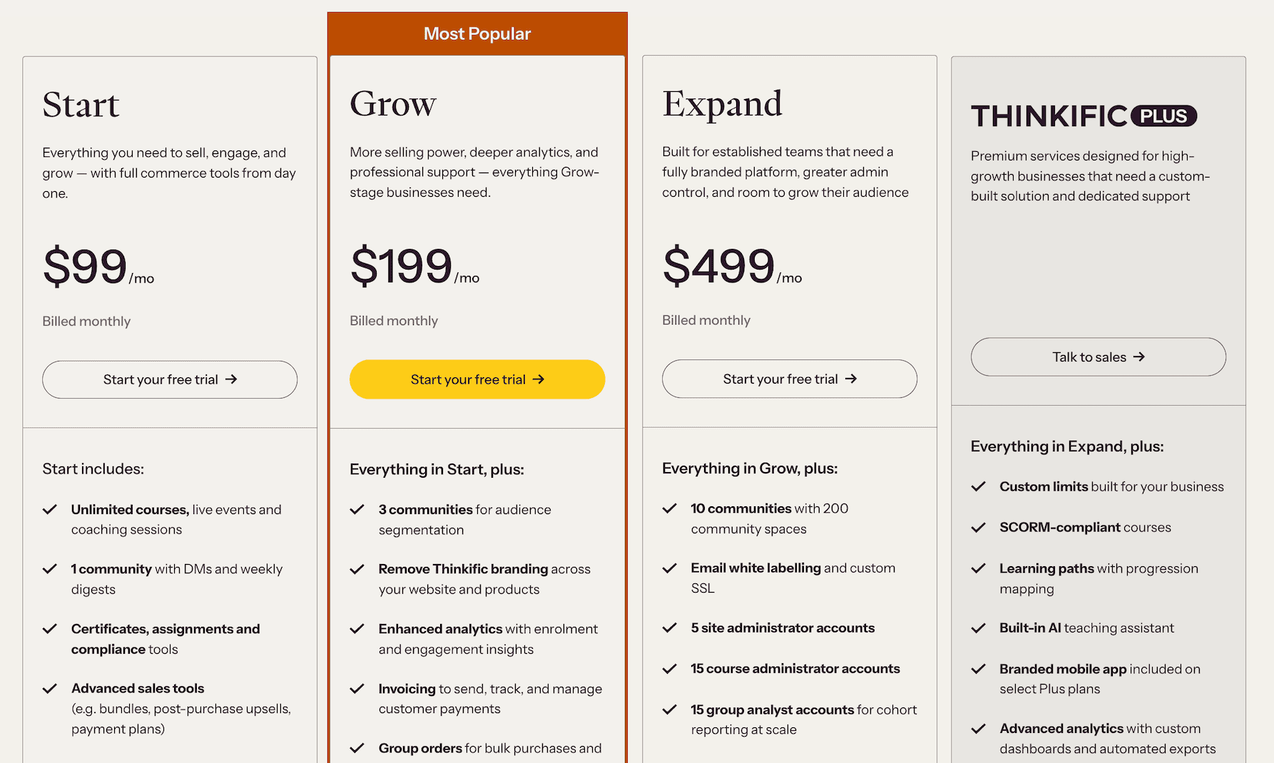 Thinkific pricing