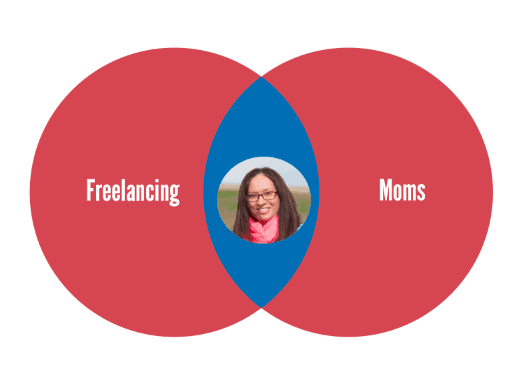 freelancing moms niche overlap