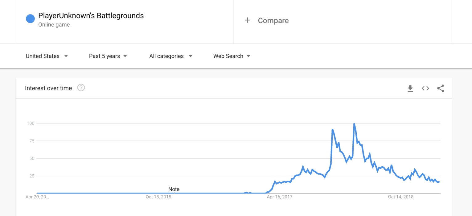 google trends data for pubg