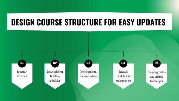 strategies to design course structure for easy update