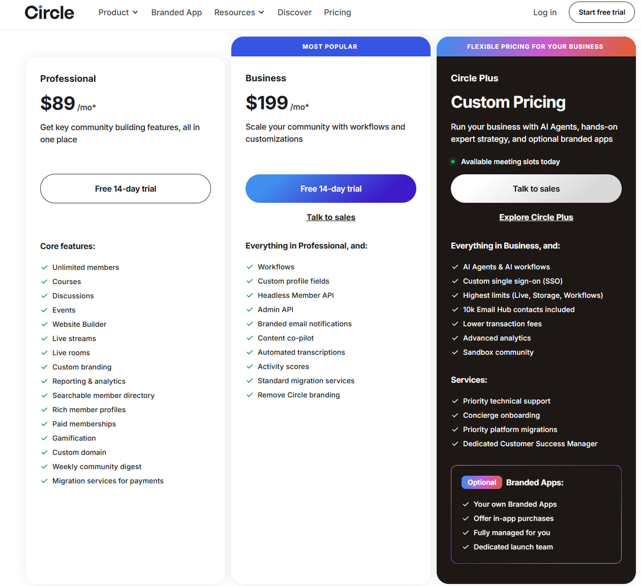 Circle so pricing