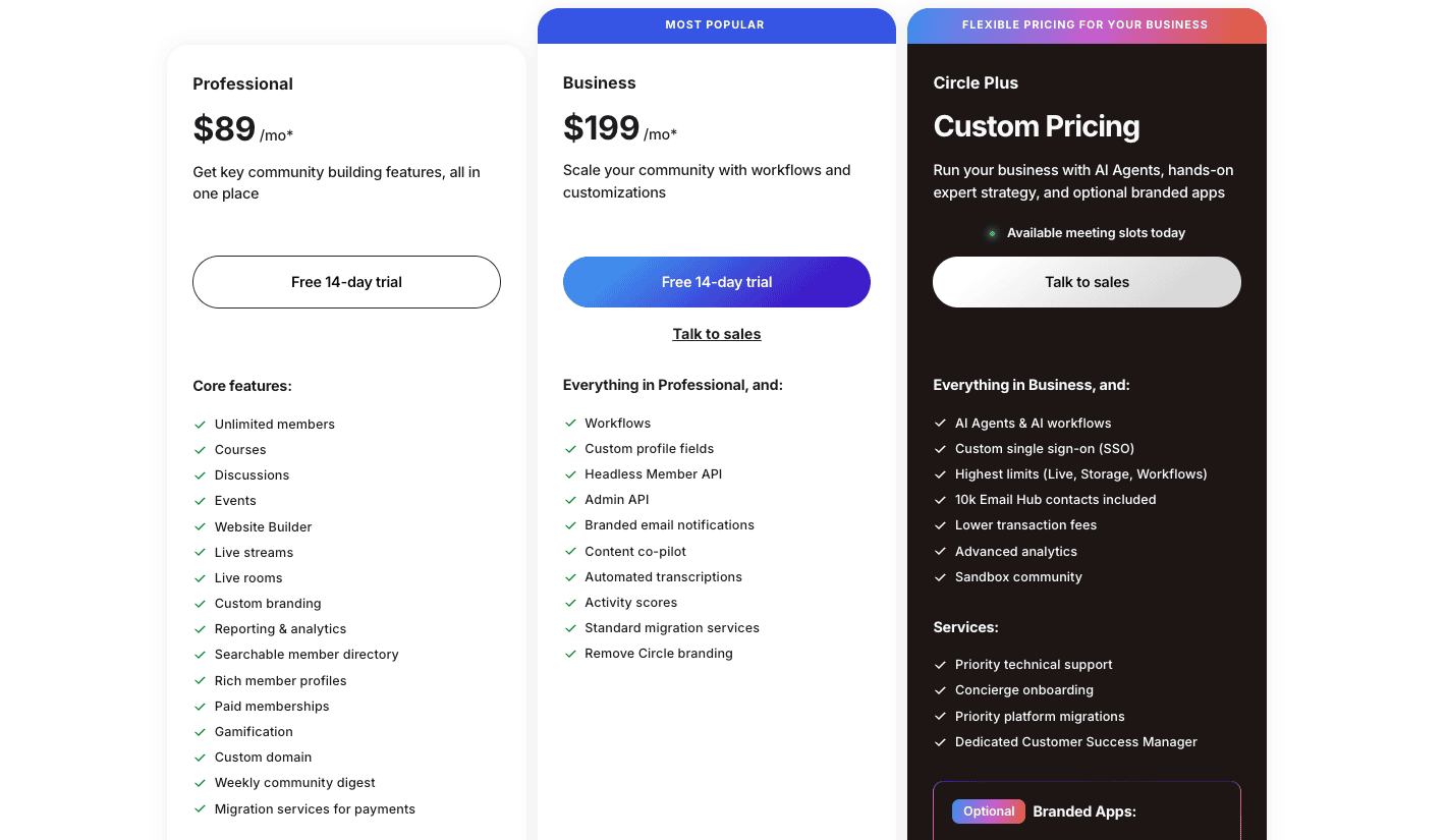 Circle pricing