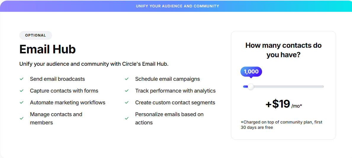 Email hub cost