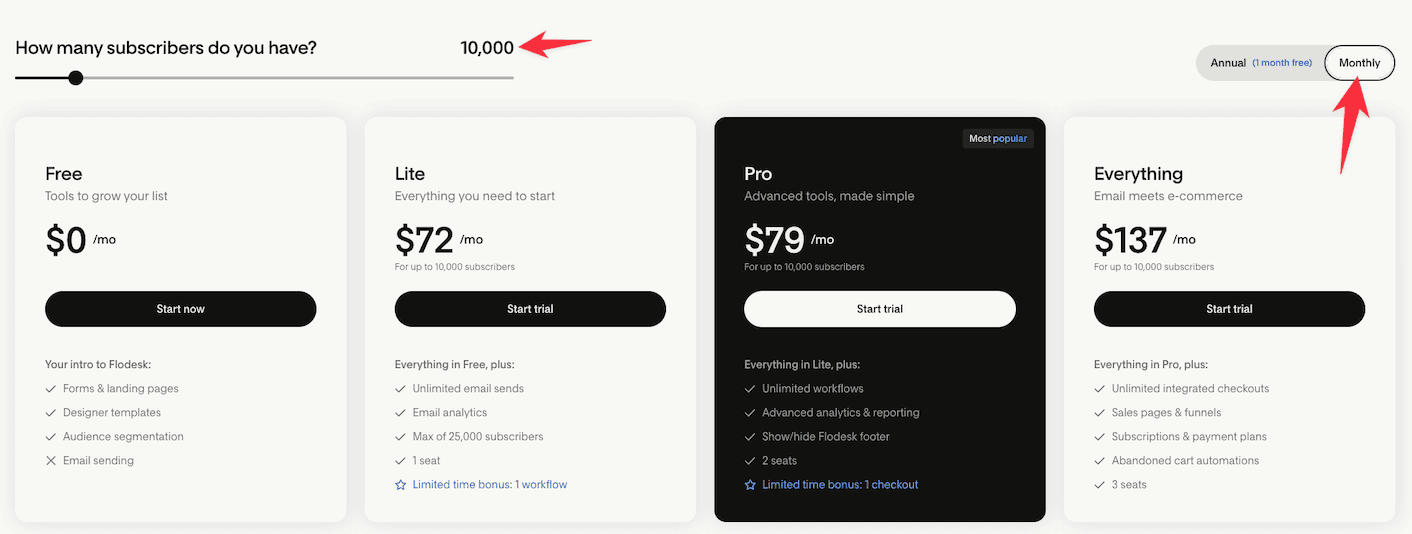 Flodesk pricing for 10K subs