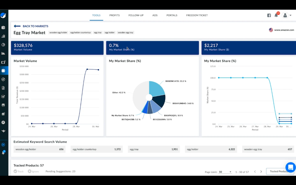 Helium10 market analysis tracker