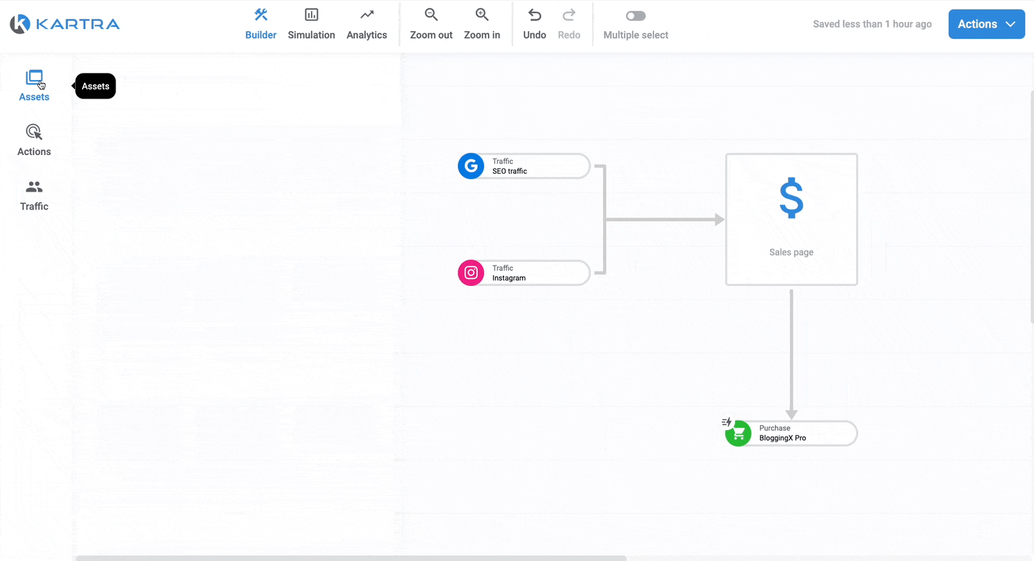 Kartra funnels assets and traffic