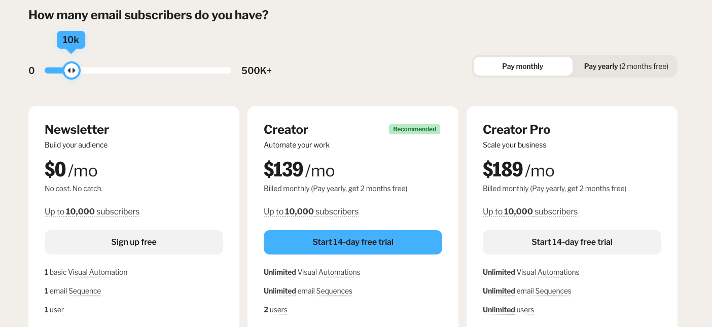 Kit pricing