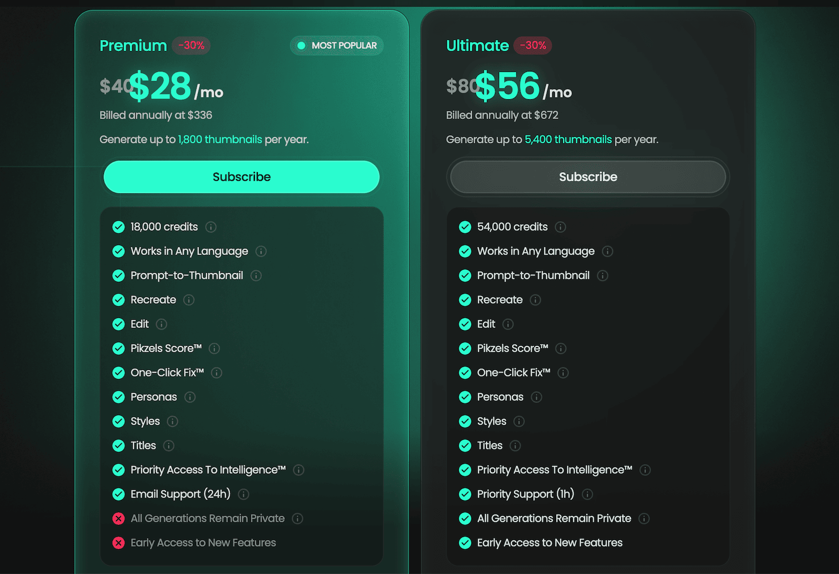 Pikzels annual pricing