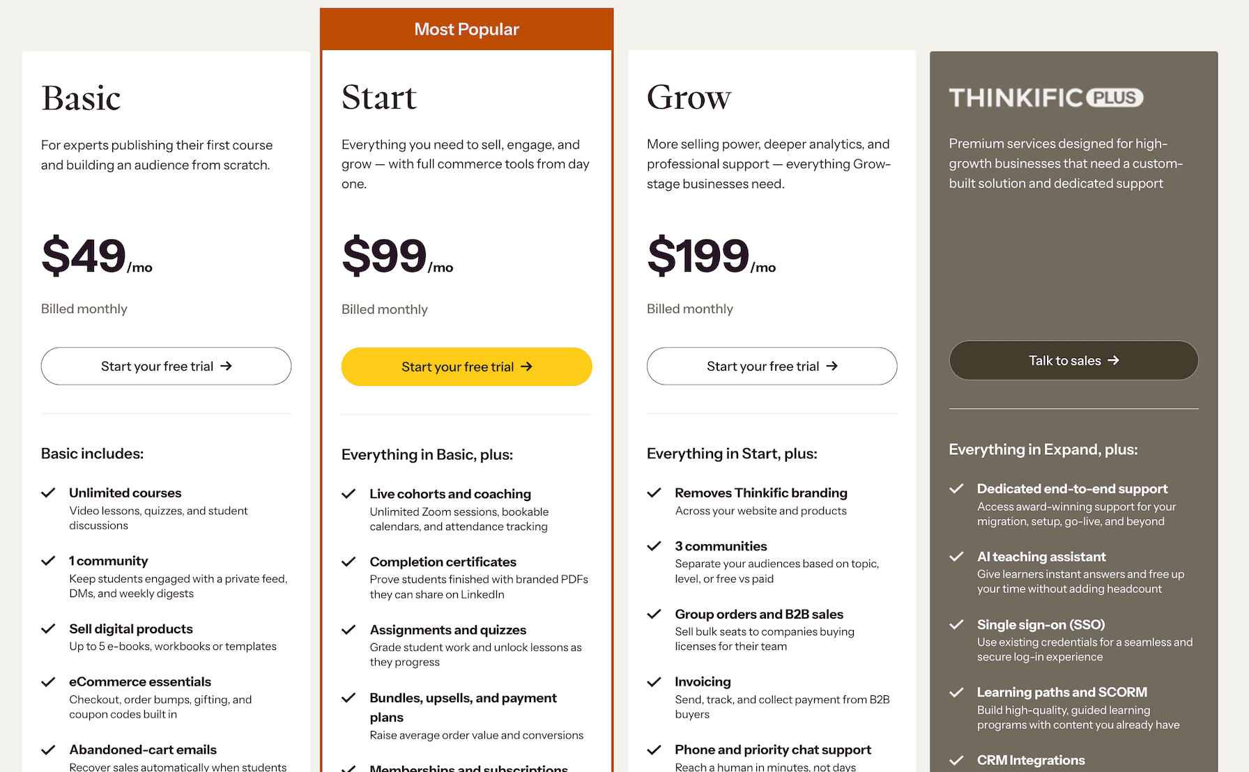 Thinkific pricing 3