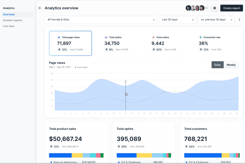 clickfunnels 2 0 analytics