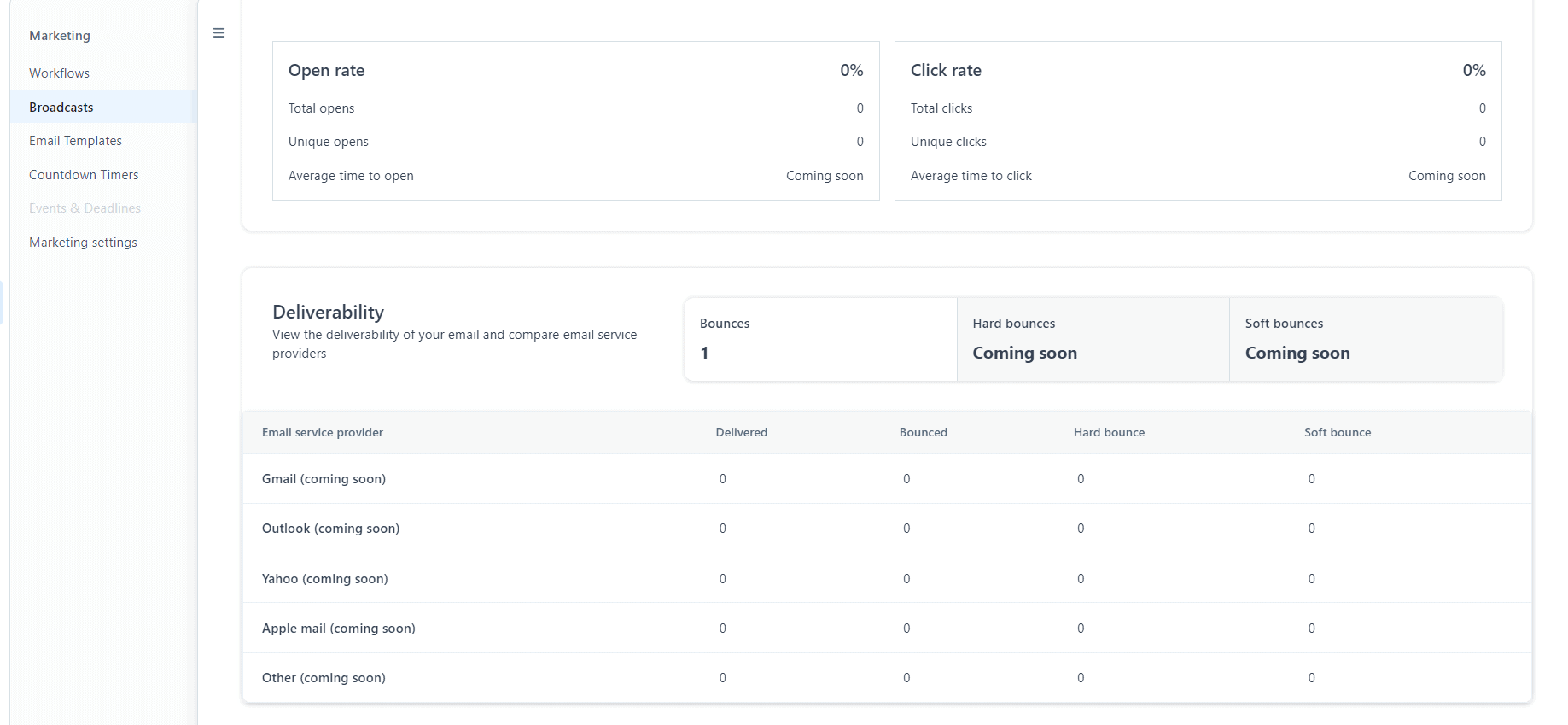 email broadcast analytics