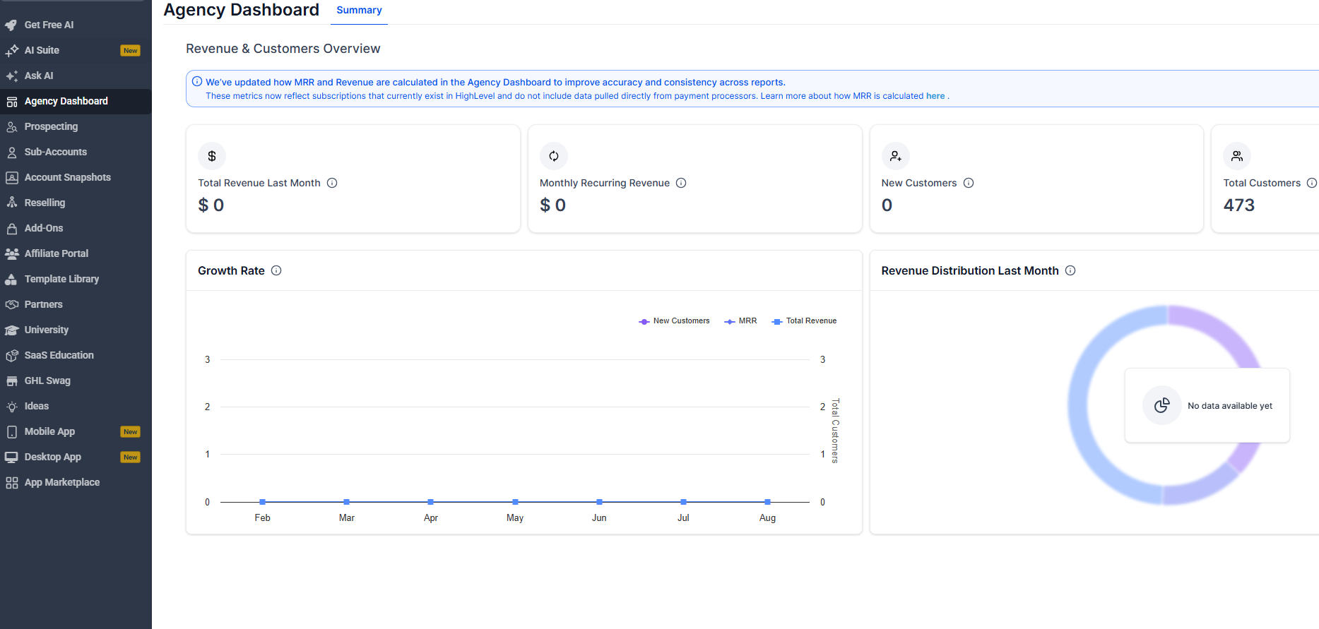 GoHighLevel Agency dashboard