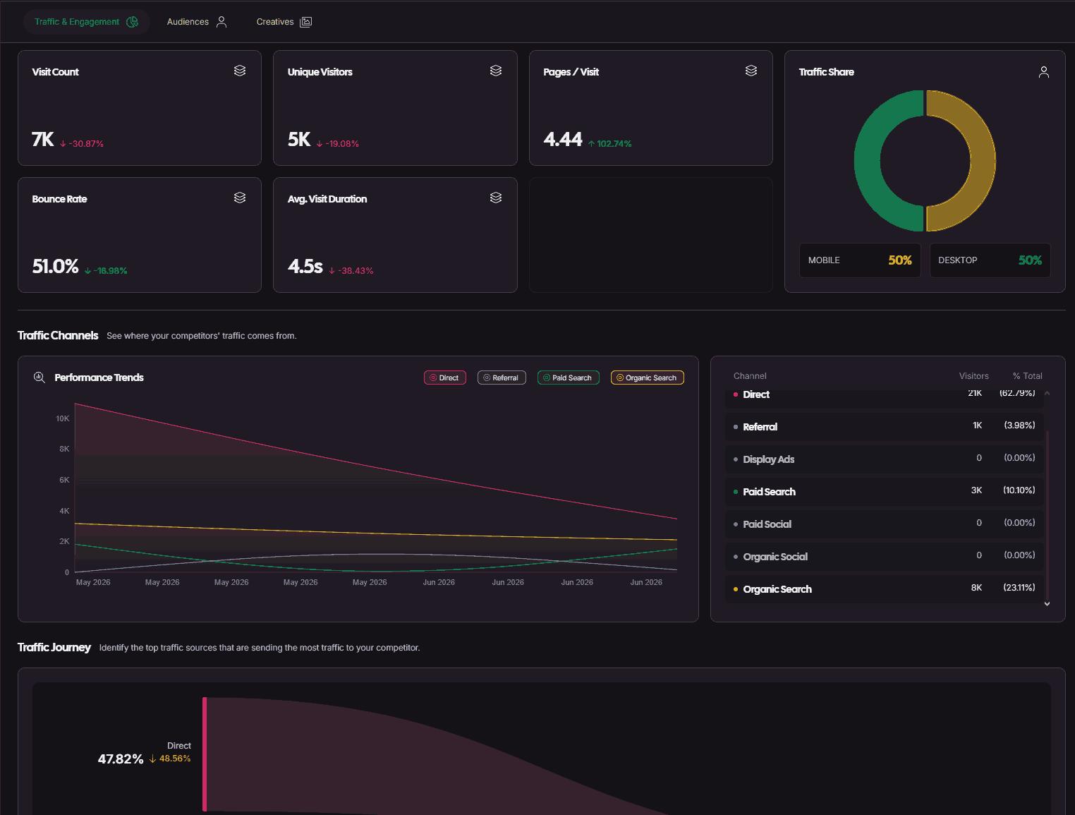 AdCreative competitor insights dashboard